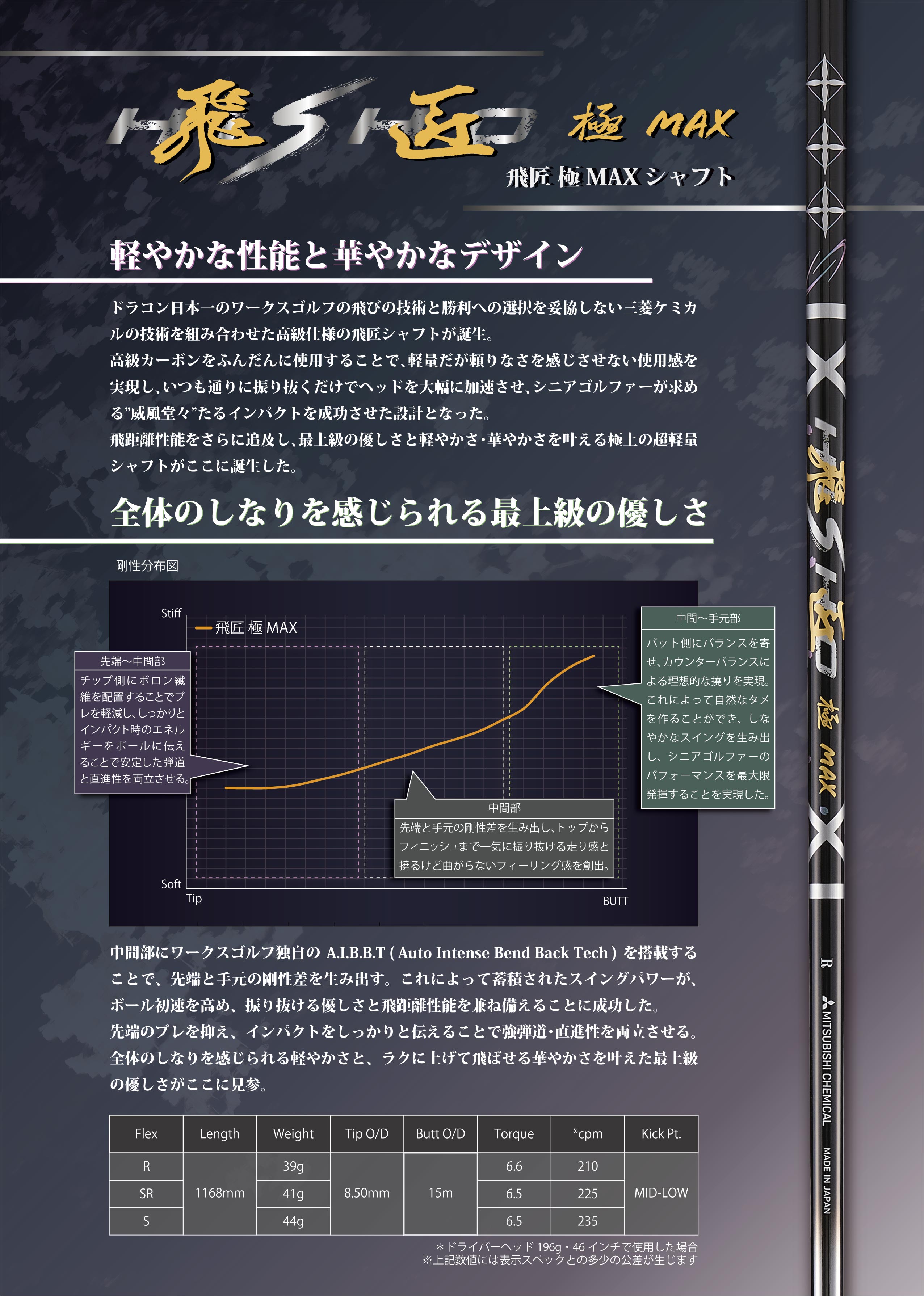 己龍　クラファン　殊塗同帰　遠海准司盤　他 5点セット ブラシレスモーター 龍神 Ryujin (進角可変式) | G-FORCE | 株式