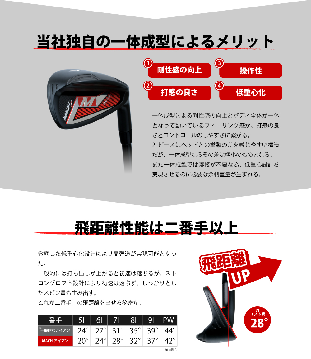 WEB限定】MACH アイアン｜飛距離アップ高反発ドライバー・ボール